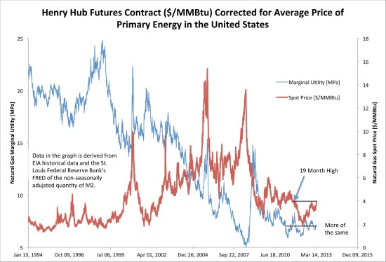 Economic Indicators.xlsx