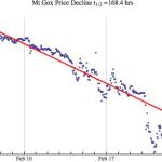Caveat Emptor: Lessons from Mt Gox&nbsp;Collapse